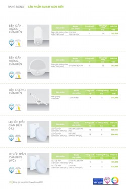 Catalogue đèn led Rạng Đông