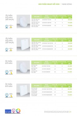 Catalogue đèn led Rạng Đông