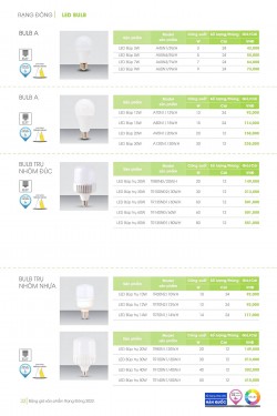 Catalogue đèn led Rạng Đông