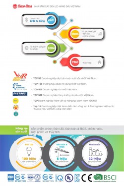Catalogue đèn led Rạng Đông