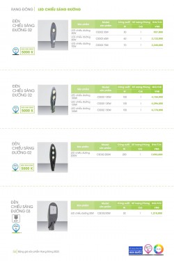 Catalogue đèn led Rạng Đông