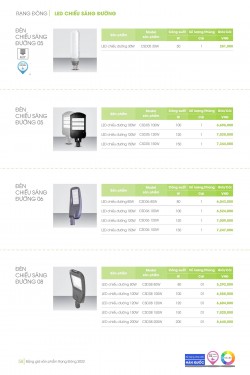 Catalogue đèn led Rạng Đông