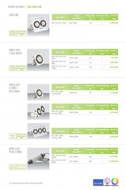 Catalogue đèn led Rạng Đông