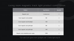 Nhà thông Minh Mỹ Tho | Nhà thông minh Tiền Giang