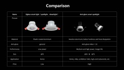 Nhà thông Minh Mỹ Tho | Nhà thông minh Tiền Giang