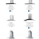 Catalogue thiết bị bếp Maloca | Bảng giá thiết bị bếp Maloca