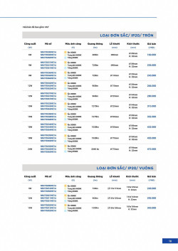 Đèn led Panasonic |  Bảng giá công tắc ổ cắm Panasonic
