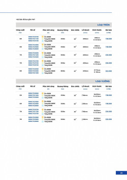 Đèn led Panasonic |  Bảng giá công tắc ổ cắm Panasonic