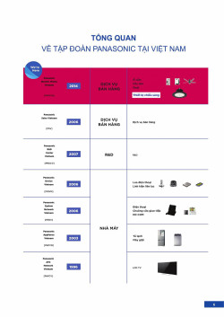 Đèn led Panasonic |  Bảng giá công tắc ổ cắm Panasonic
