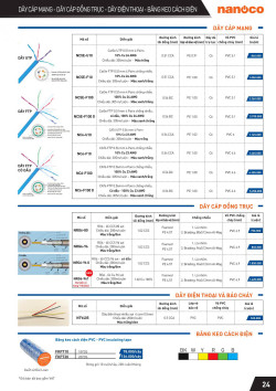 Đèn led Panasonic |  Bảng giá công tắc ổ cắm Panasonic
