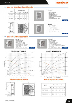 Đèn led Panasonic |  Bảng giá công tắc ổ cắm Panasonic
