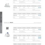 Bảng giá đèn led Simon Bảng giá đèn led Simon