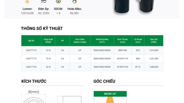 Đèn led cao cấp GS Lighting- Led Min