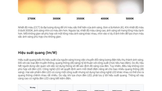 Đèn led cao cấp GS Lighting- Led Min